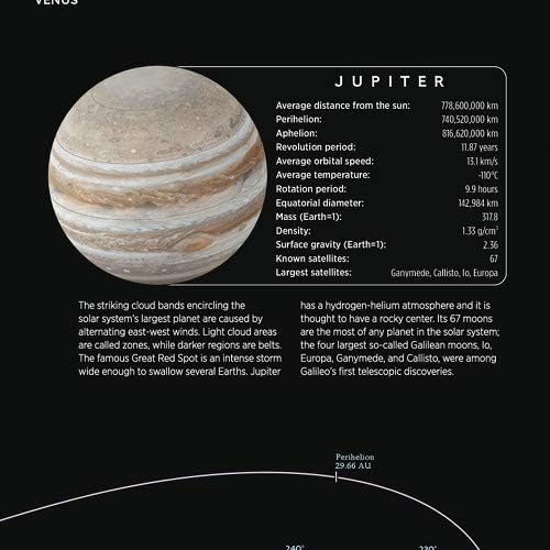 National Geographic: Solar System: The Sun's Neighborhood - Poster - 28 x 22 inches - Paper Rolled