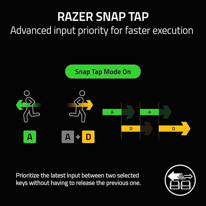 Razer BlackWidow V3 Mini HyperSpeed 65% Wireless Mechanical Gaming Keyboard: Yellow Mechanical Switches Linear & Silent - Doubleshot ABS Keycaps - Chroma RGB - Up to 200 Hr Battery - Snap Tap