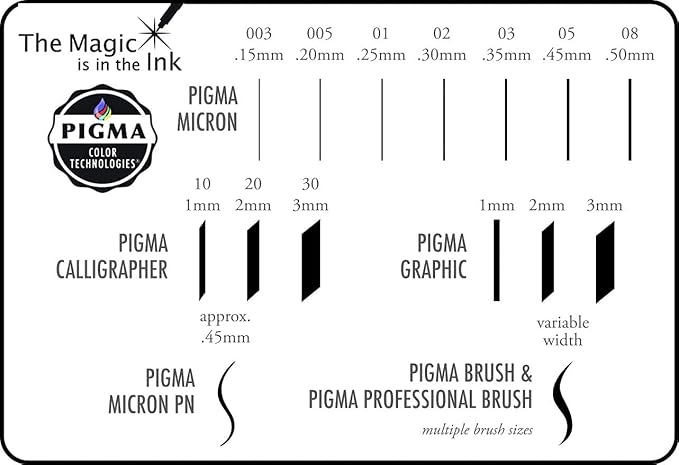 SAKURA Pigma Micron Fineliner, 05 Tip, Ass't Archival Colors, 8 PK 30066