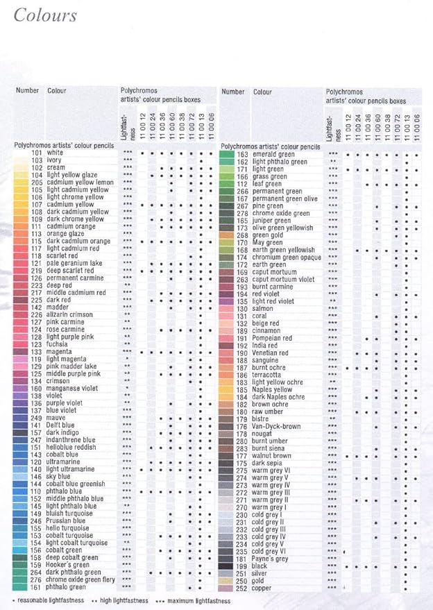 Faber-Castell Polychromos Artists' Single Pencil - Colour 115 Dark Cadmium Orange
