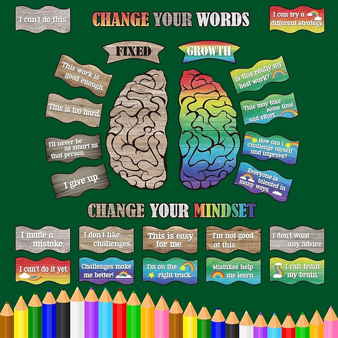 Tenare Mindset Posters Bulletin Board Set Motivational Change Your Mindset Posters Positive Sayings Inspirational Classroom Decoration for Teacher Students School(Rainbow)