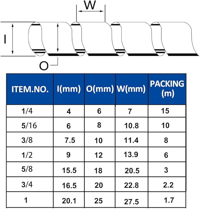 Spiral Cable Wrap - 7.2 Ft 3/4" Spiral Wire Wrap Cord Covers Bundle Sleeve Hose for Computer Electrical Wire Organizer (White, 3/4 Inch-7.2Ft)