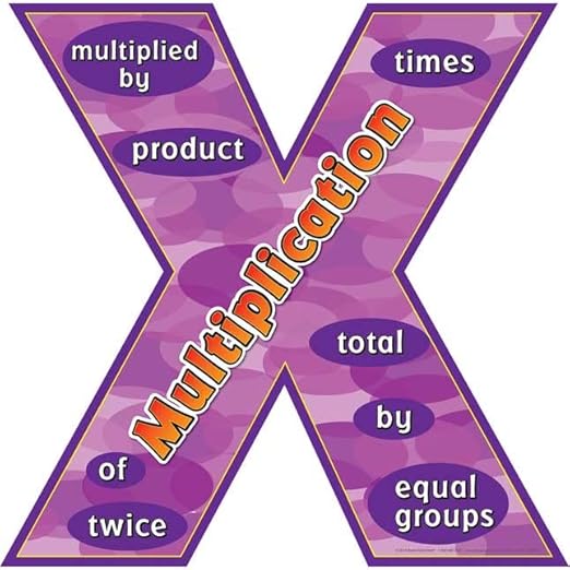 Really Good Stuff Word-Problem Words Poster Set