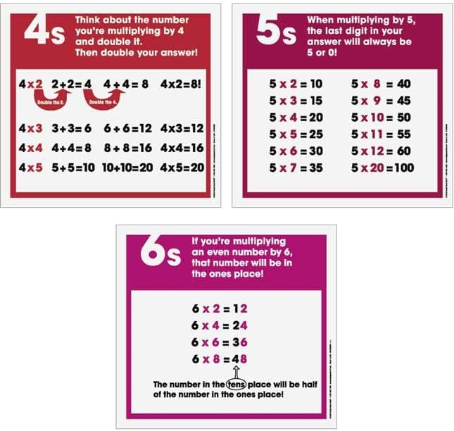 Multiplication Strategies Poster Set