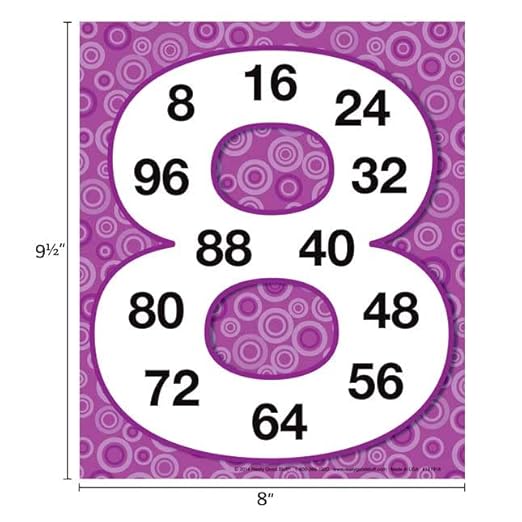Really Good Stuff Multiples Posters Set of 12, 9.5" x 8" Each, Math Classroom & Homeschool Supplies, Counting for Kids, Learning Multiplication, Teacher Essentials & Must Haves