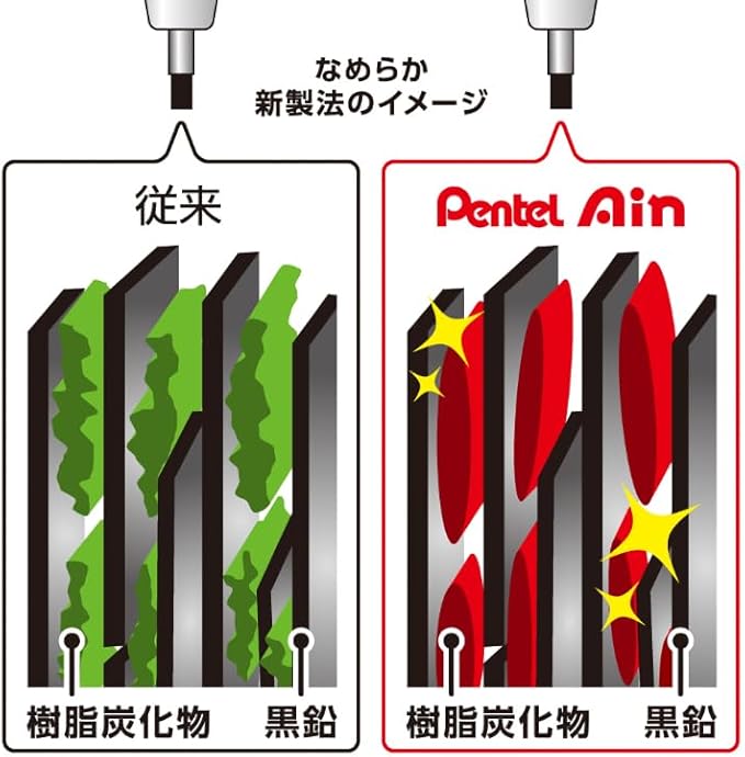 Pentel Ain Leads Refill for Mechanical Pencil | 0.2mm | 2B | 20pcs