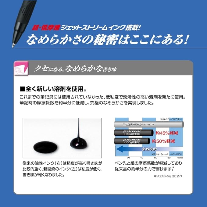 Uni Ballpoint Pen Jetstream 3 Color Black, Red, Blue Ink 0.5mm, Transparent Black (SXE340005T.24)