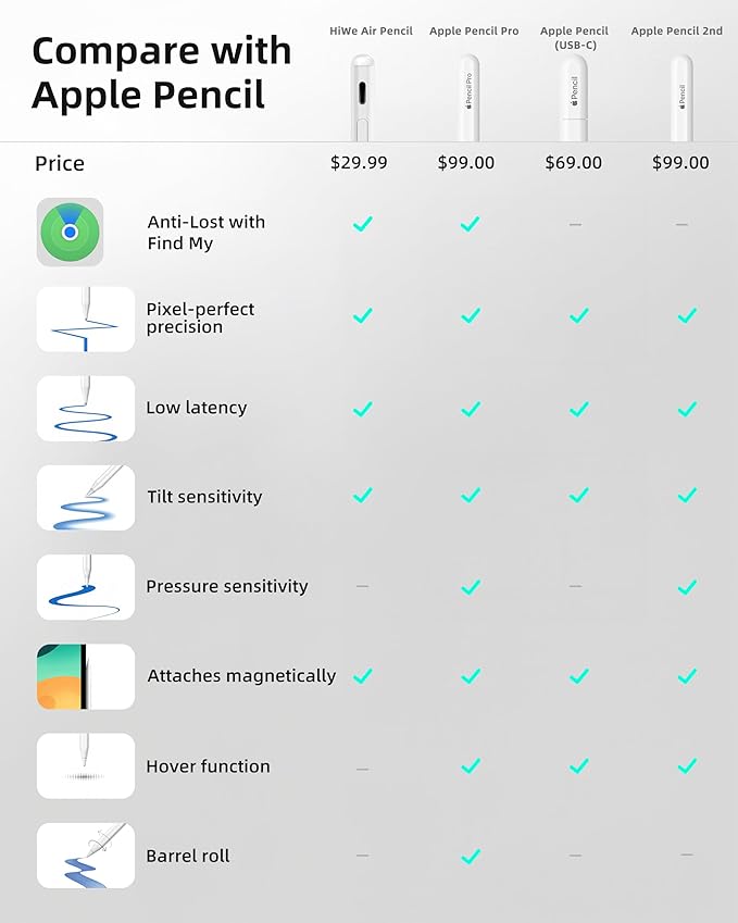 for iPad Pencil, Anti-Lost Stylus Pen for iPad Pro/iPad Air/iPad/iPad mini 2018-2025, Works with Apple Find My, with Shortcuts to Homepage & Multitasking, USB-C Wired Charge, Off-White