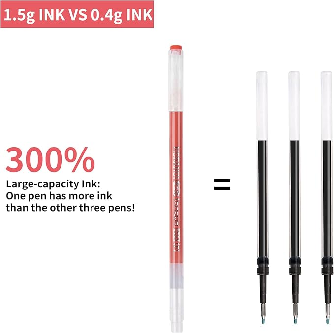 Gel Pens For Coloring, 18 Pack Colored Pens for Black Paper & White Paper, 0.6MM Fine Point Pens for Coloring, Writing, Drawing, Journaling, Note Taking, Office, Home