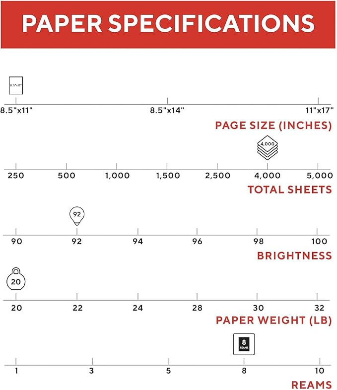 Staples TRU RED 8.5 x 11-Inch Copy Paper, 20 lbs., 92 Bright, 500 Sheets/Ream, 8 Reams/Carton (TR59702)