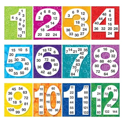 Really Good Stuff Multiples Posters Set of 12, 9.5" x 8" Each, Math Classroom & Homeschool Supplies, Counting for Kids, Learning Multiplication, Teacher Essentials & Must Haves