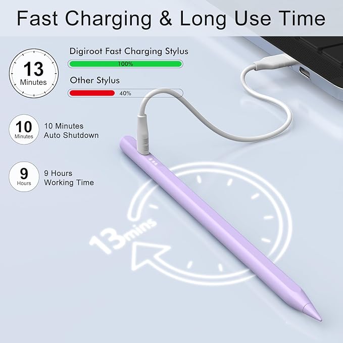 Stylus Pen for iPad, 13 mins Fast Charge for Apple iPad Pencil with Palm Rejection, Compatible with 2018-2024 iPad Air 3/4/5/6, iPad mini 5/6, iPad 6/7/8/9/10, iPad Pro 11"/12.9"/13" (Purple)