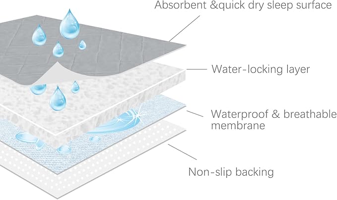 Bed Pads Washable Waterproof(2 Pack, 34 x 36), Washable and Reusable Pee Pads Anti Slip Incontinence Underpad Sheet Protector for Adults, Elderly, Kids, Toddler and Pets, White and Gray
