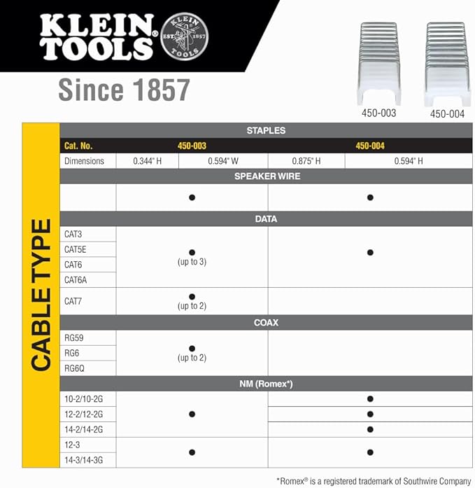 Klein Tools 45001 Heavy Duty Staple Gun, Loose Cable Stapler for Voice and Data Cable, Fits 13/64-Inch to 19/32-Inch Insulated Staples