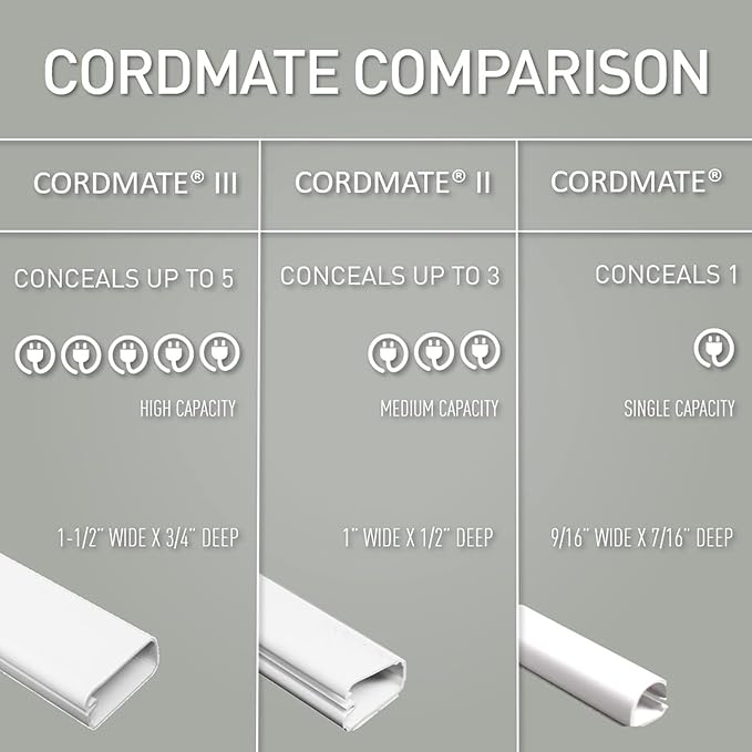 Legrand - Wiremold C19 Plastic Coupling Cord Cover, White (Pack of 2)