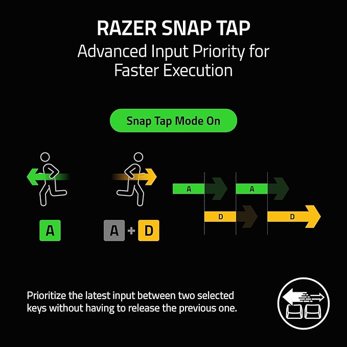 Razer Huntsman V3 Pro TKL 8KHz Esports Gaming Keyboard: Analog Optical Switches Gen 2-8000 Hz Polling Snap Tap - Rapid Trigger - Adjustable Actuation - Media Controls - PBT Keycaps - Black