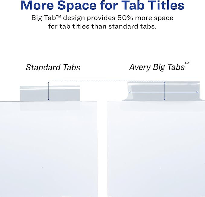 Avery Extra-Wide Big Tab Insertable Dividers for 3 Ring Binders, 5 Tab Set, White Paper, Clear Tabs, Works with Sheet Protectors, 1 Set (11221)