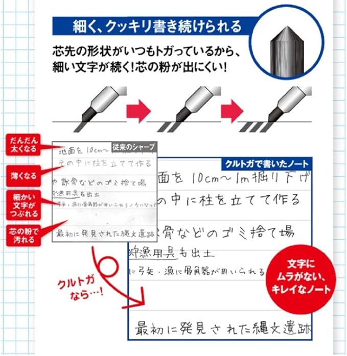 Uni Kurutoga Mechanical Pencil Standard, 0.5mm, Red (M54501P.15)