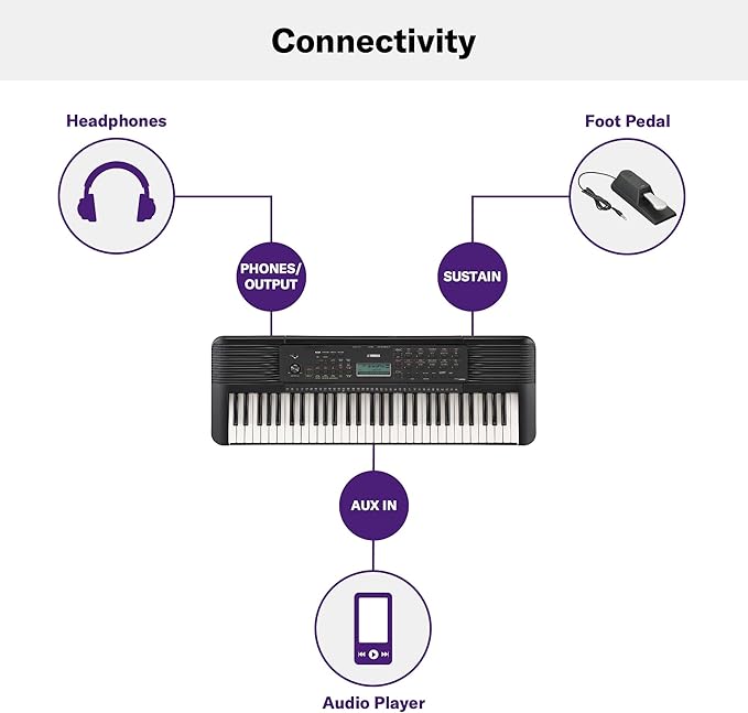 Yamaha 61-Key Portable Keyboard for Beginners with Learning Tools, Music Rest and Power Adapter PSRE283