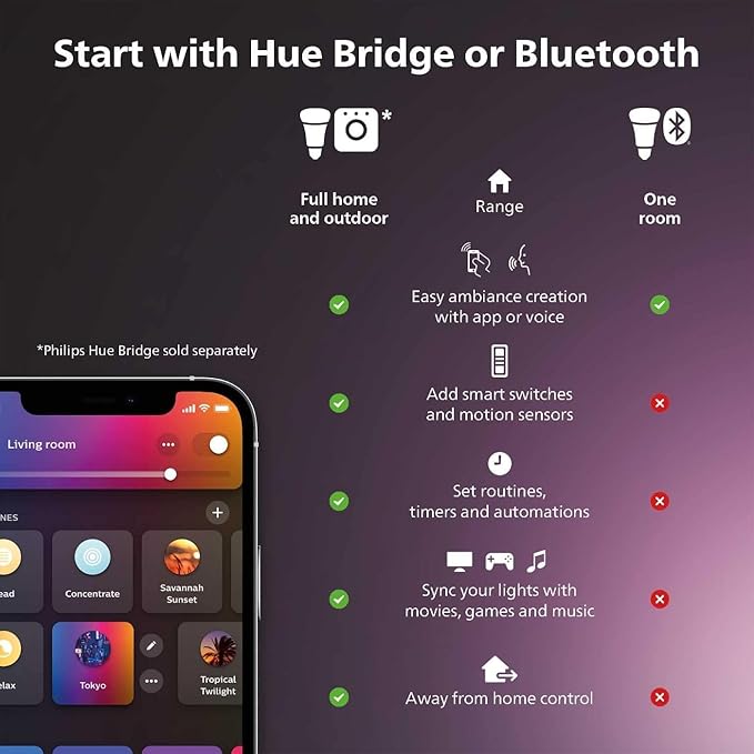 Philips Hue Signe Smart Table Lamp, Oak - White Color Ambiance LED Color-Changing Light - 1 Pack - Control with Hue App - Compatible with Alexa, Google Assistant, and Apple Homekit