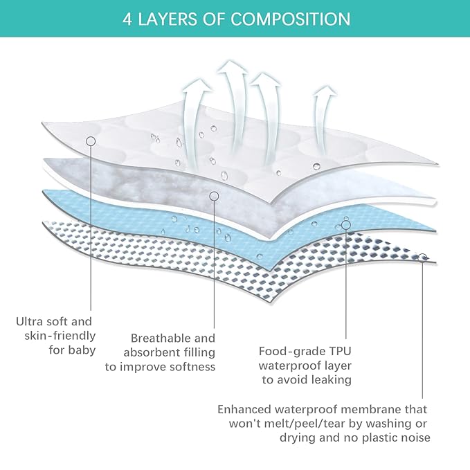 Mini Crib Mattress Protector Sheets Waterproof 2 Pack, Quilted Pack and Play Mattress Pad Cover Fits for Mini Crib/Playen/Pack and Play Mattress, White, 38"x24"