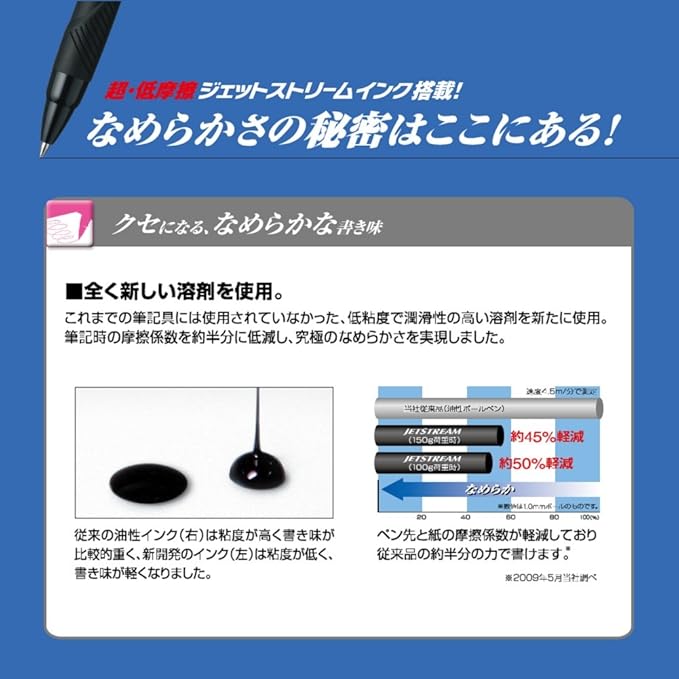 Uni Ballpoint Pen Jetstream 3 Color Black, Red, Blue Ink 0.38mm, Transparent Black (SXE340038T.24)