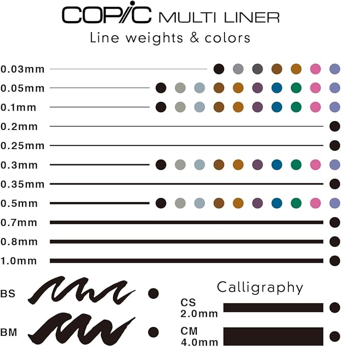 Copic Markers MLSP10A SP Multiliner Set A