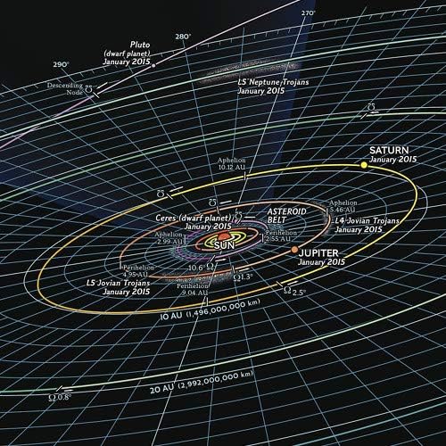 National Geographic: Solar System: The Sun's Neighborhood - Poster - 28 x 22 inches - Laminated