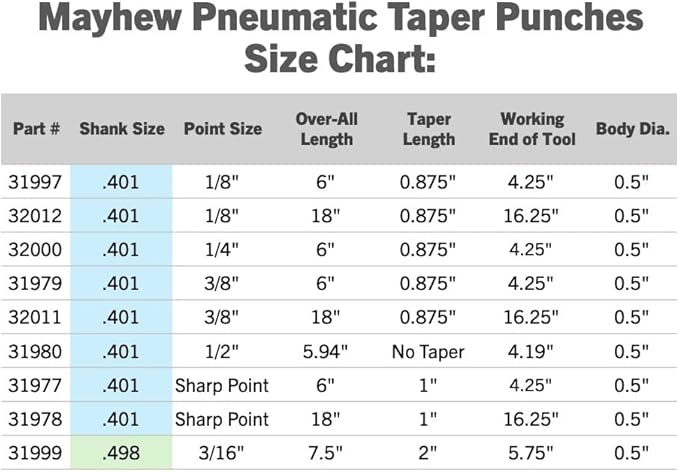 Mayhew Tools 32000 Pneumatic Taper Punch, 1/4" x 6", Black Oxide Finish