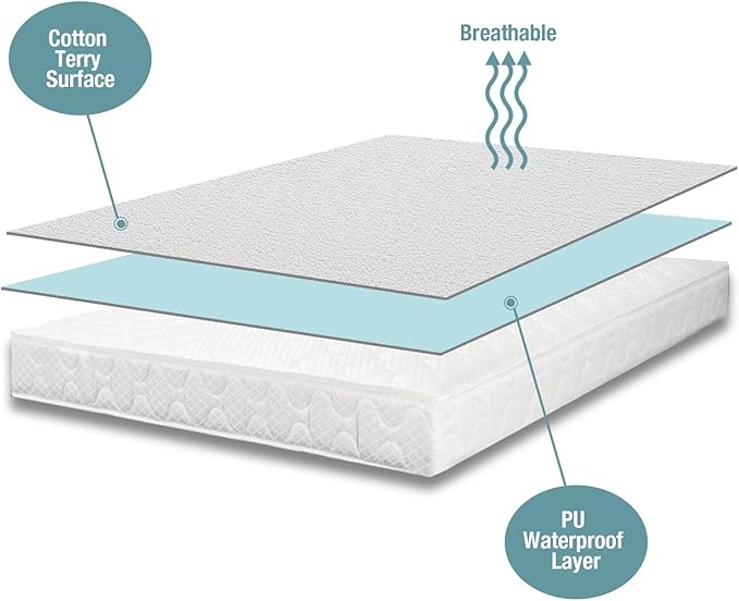 Bedecor California King Mattress Protector,Waterproof Cotton Terry Cover, Breathable and Soft for Babies, Pregnant Women, and Incontinence, Fits 9-18 Inch Deep Pocket (72"x84")