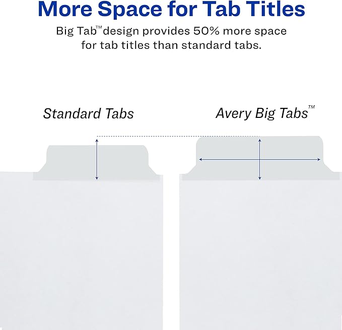 Avery Big Tab Write & Erase Dividers for 3 Ring Binders, 5-Tab Sets, 48 Binder Divider Sets (23075)