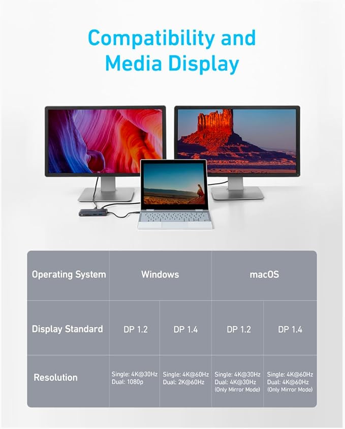 Anker Laptop Docking Station Dual Monitor, 8-in-1 USB C Hub, 4K Dual Monitor with 2 HDMI, 1 Gbps Ethernet Hub, 85W Power Delivery, SD Card Reader, for XPS and More (Charger not Included)