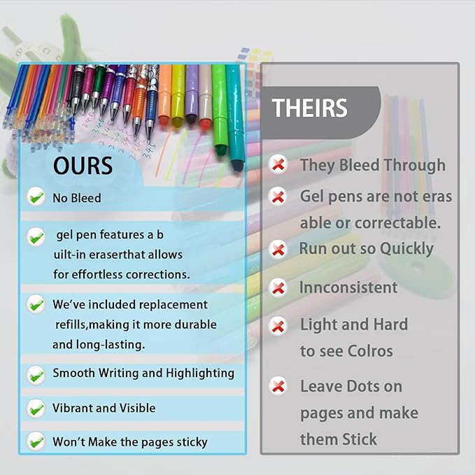 55 Pcs Aesthetic Highlighter and Erasable Pen Set, including 6 Bible Highlighters, 8 Erasable Pens, 40 Refills and1 Eraser,No Bleed, Perfect for Bible Study Journaling Planner Notes School Supplies