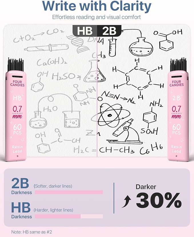 Four Candies Mechanical Pencil Set - 0.5 mm (Fine Point), 6PCS Cute Pencils Mechanical with 360PCS (HB & 2B) Lead Refills & 12PCS Erasers & 1PCS Storage Case, Pastel Aesthetic Lead Pencils for School