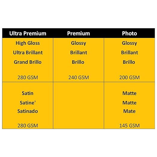 KODAK Picture Paper Vivid 4"x6", 100 count, 66lb-230g/m2 weight, 11.9 mil thickness, Vivid color picture paper- THIS PRODUCT IS NOT COMPATIBLE WITH THE KODAK DOCK PRINTER"