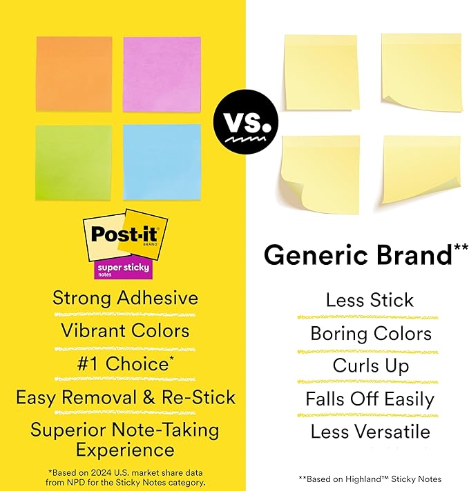 Post-it Super Sticky Notes, 8 Sticky Note Pads, 1.875 x 1.875 in., Ideal for Organization in Your Dorm, Home or Office, 2X The Sticking Power, Supernova Neons Collection
