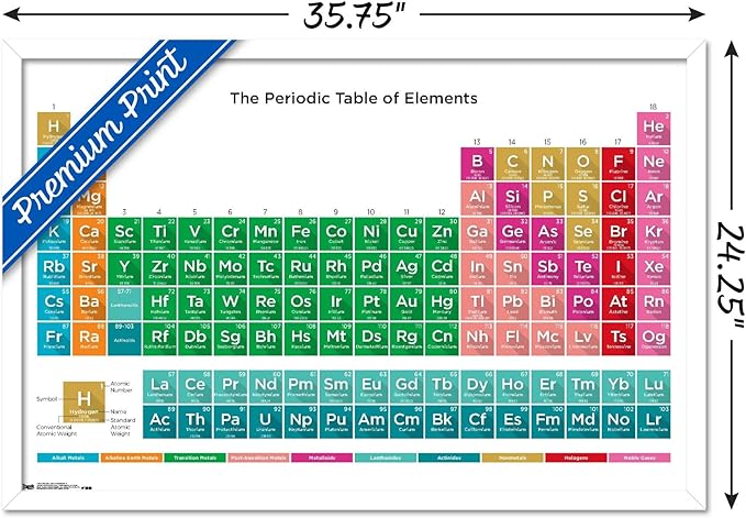Trends International Periodic Table Of Elements 17 Wall Poster, 22.375" x 34", White Framed Version