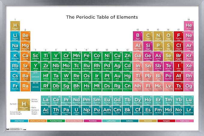 Trends International Periodic Table Of Elements 17 Wall Poster, 14.725" x 22.375", Silver Framed Version