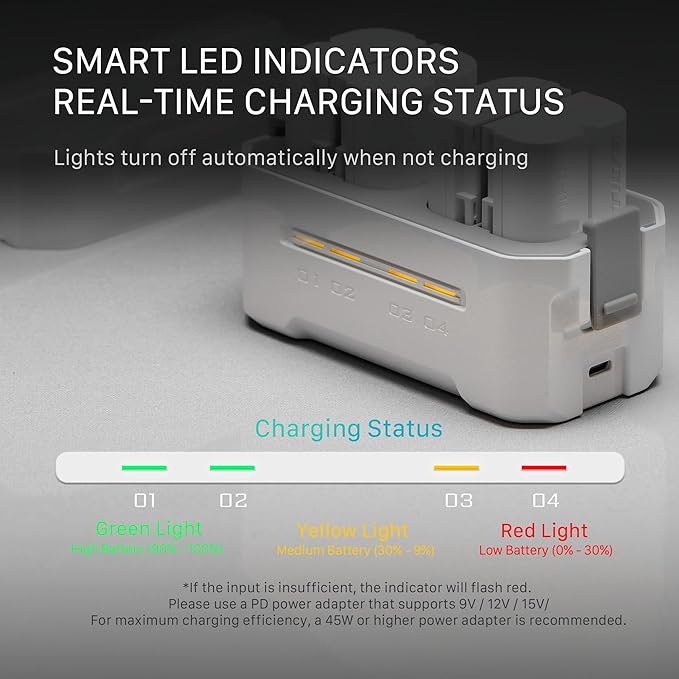 Tilta NP-FZ100 Charging Station Battery Kit, 4-Slot 45W PD USB-C Fast Charger | Compatible with Sony NP-FZ100 Batteries | Portable EDC Travel Charger, 2 Batteries - Off White