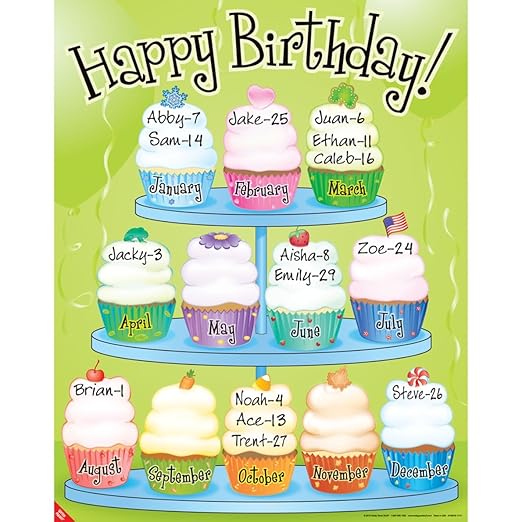 Really Good Stuff Birthday Cupcakes Poster - 1 Poster.