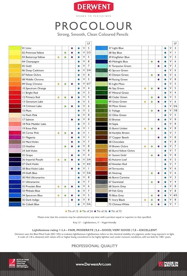 Derwent Colored Pencils, Procolour Pencils, Drawing, Art, Metal Tin, 72 Count (2302508)