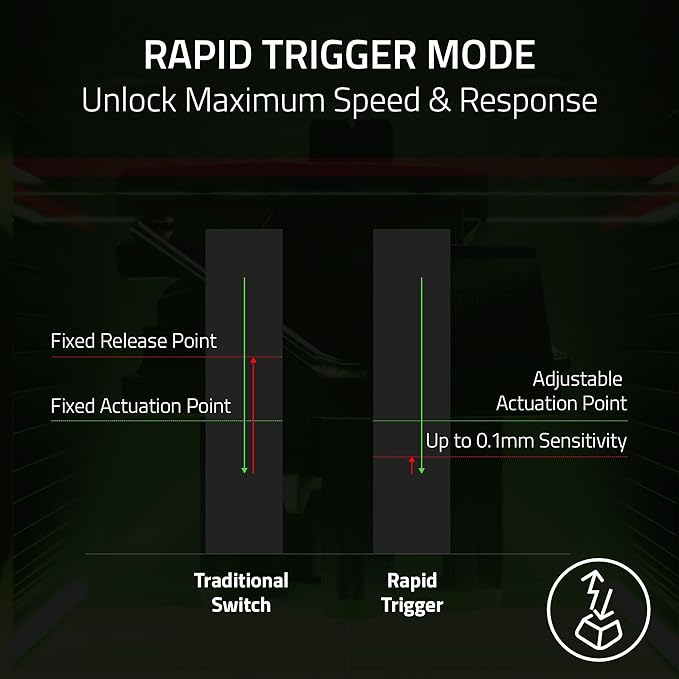 Razer Huntsman V3 Pro TKL 8KHz Esports Gaming Keyboard: Analog Optical Switches Gen 2-8000 Hz Polling Snap Tap - Rapid Trigger - Adjustable Actuation - Media Controls - Niko Edition