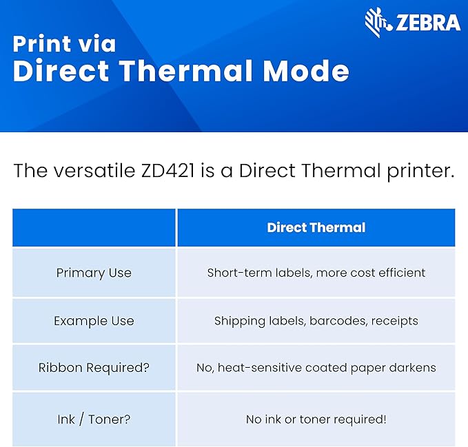 Zebra ZD411 Thermal Shipping Label Printer 2" | 203 DPI | No Ink Required | 2" Wide | USB | 1 Year Warranty | Direct Thermal