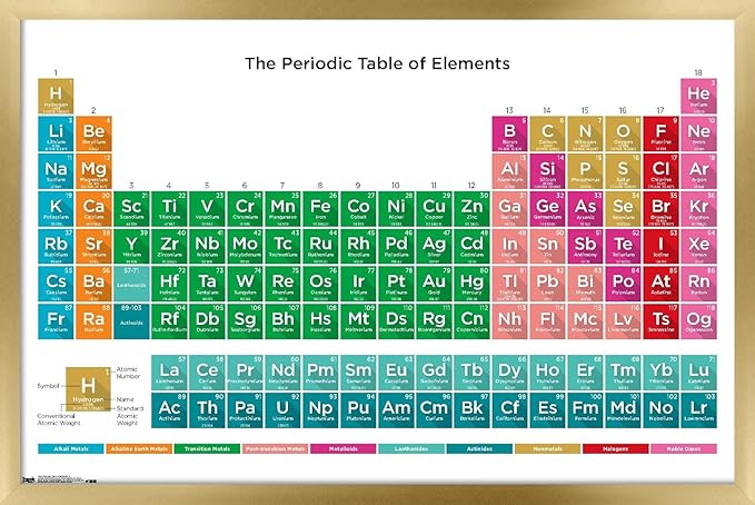 Trends International Periodic Table Of Elements 17 Wall Poster, 22.375" x 34", Gold Framed Version