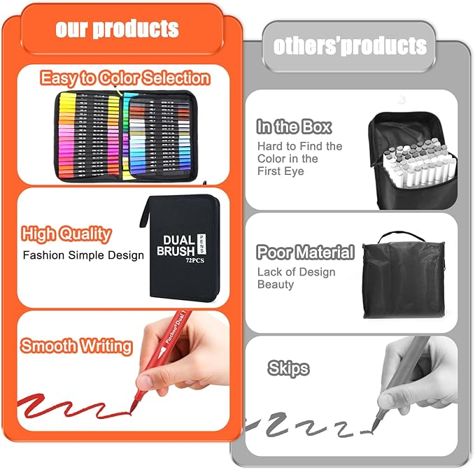 Dual Brush Markers,60Colors Markers for Adult Coloring Books, Dual Tip Markers for School, Fine and Brush Tip for Adults Coloring Books, Calligraphy, Drawing, Sketching