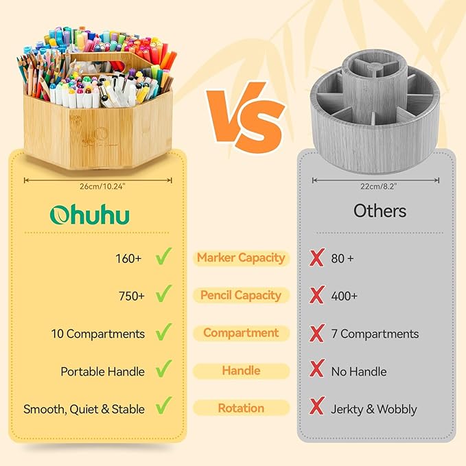 Ohuhu Rotating Marker Organizer for Alcohol Markers, 360-Degree Rotating Bamboo Storage Hold 162 Honolulu& B Alcohol Markers, Pens Pencil Holder with 8 Compartments for Home Classroom Office Decor