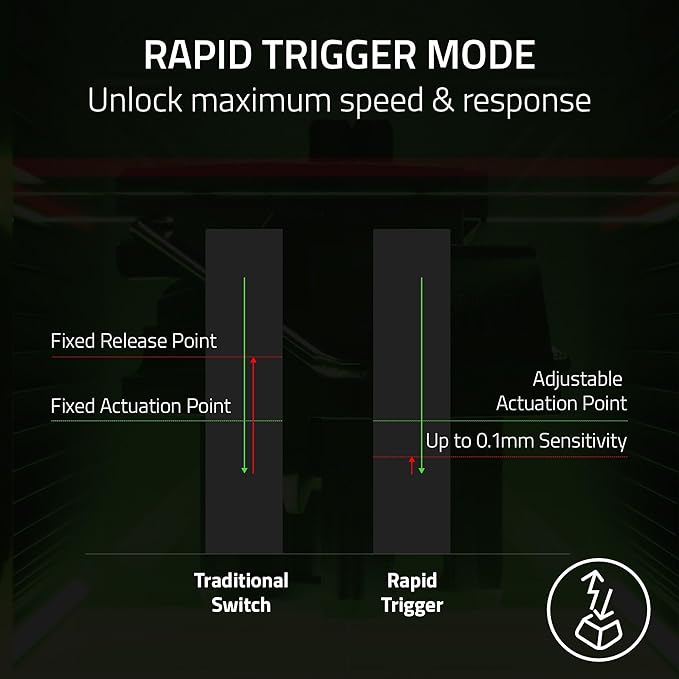 Razer Huntsman V3 Pro 8KHz Esports Gaming Keyboard: Analog Optical Switches Gen 2-8000 Hz Polling Snap Tap - Rapid Trigger - Adjustable Actuation - Media Controls - PBT Keycaps - Black
