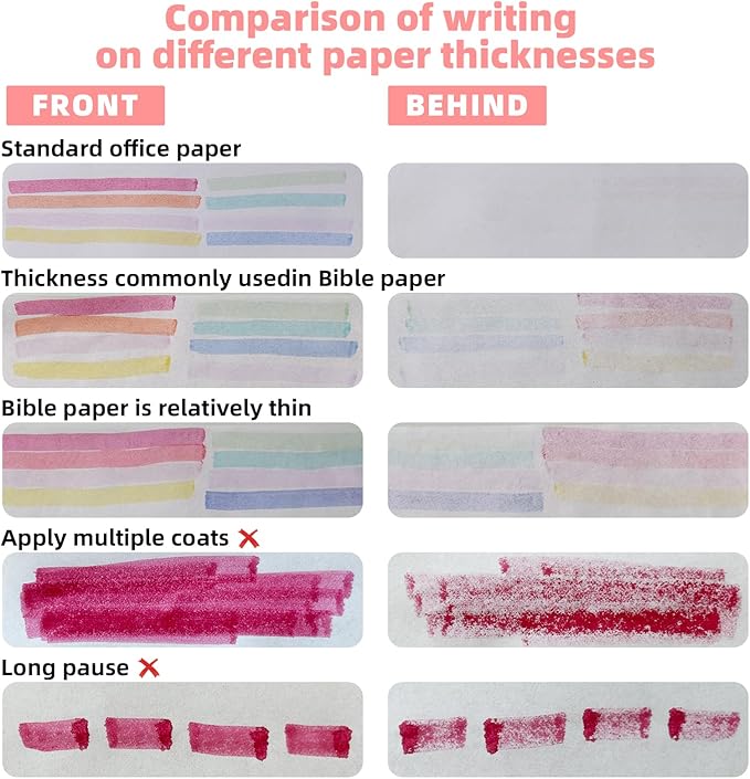 Pastel Bible Highlighter Markers 16 Pack, Cute Aesthetic Highlighters Assorted Colors Dry Quickly for Bible Study Journaling, Textbook Motivational Gift for Christians, Friends