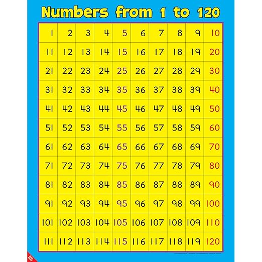 Really Good Stuff Numbers from 1 to 120 Poster - 1 Poster