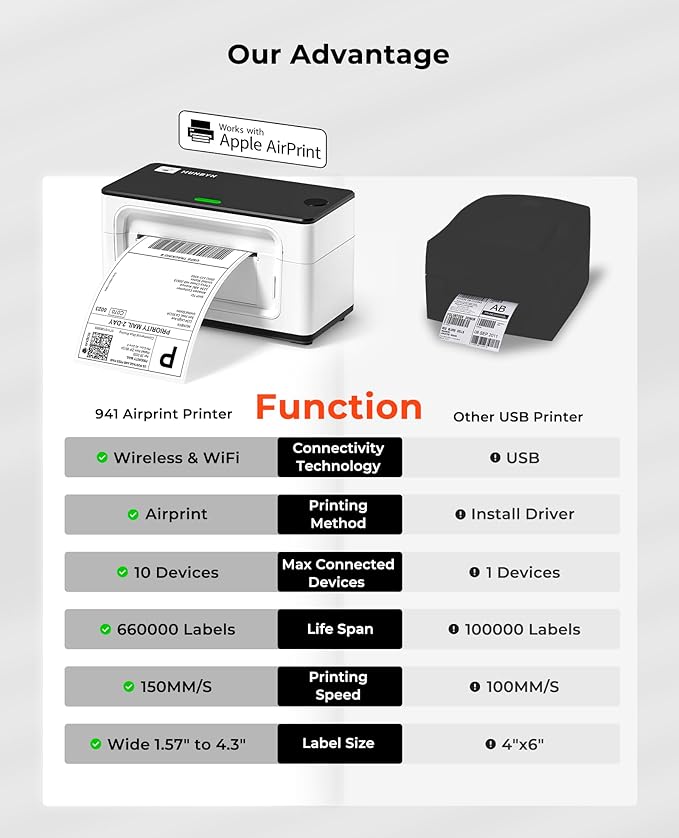 MUNBYN Wireless Wi-Fi Thermal Printer Shipping Label Printer, Compatible with AirPrint iPhone, iPad, MacOS, Android Windows Suit for Small Business, Etsy, Ebay, USPS, No Ink, Fast & Clear Printing